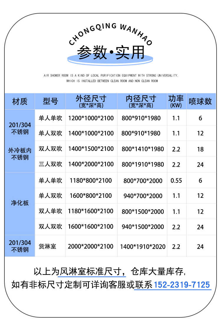 重庆风淋通道长度计算-尺寸参数