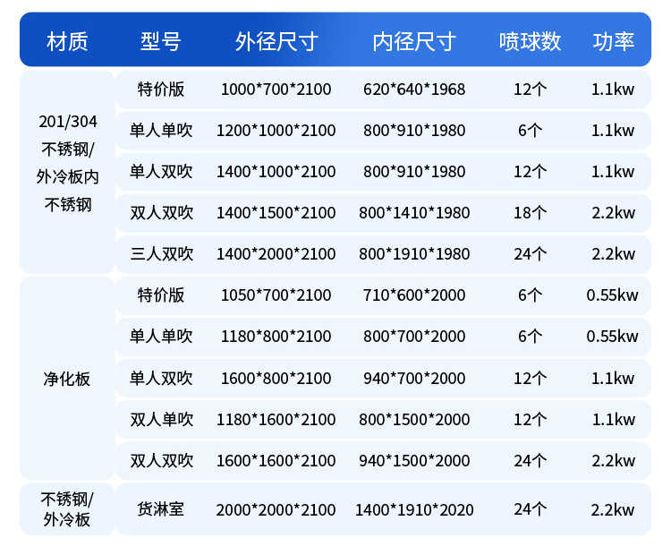 奉化风淋室自动卷帘门控制器接线图-尺寸参数