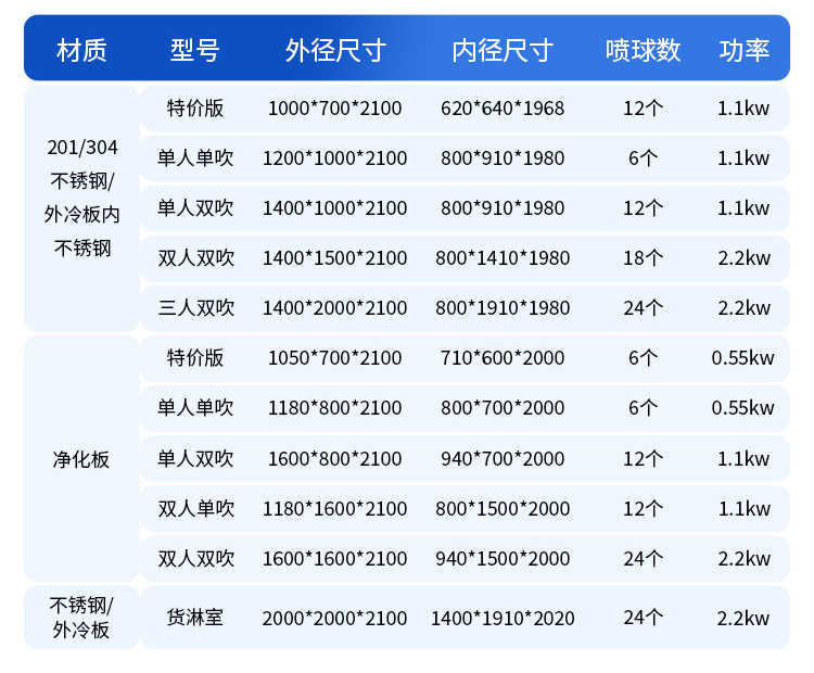 重庆无尘外冷板风淋室规格尺寸-型号尺寸表